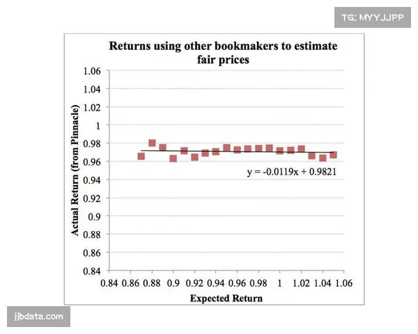 足球博彩公司调整实时赔率算法，更侧重引入球队实时攻防效率数据